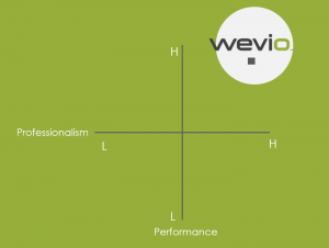 Wevio Global Business Development Company